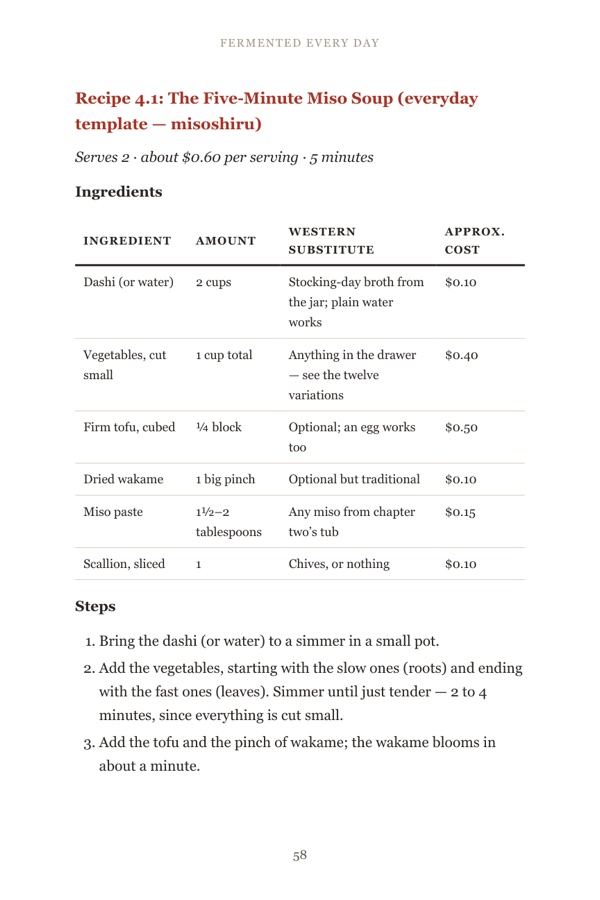 Recipe page: the five-minute miso soup with costs and substitutions